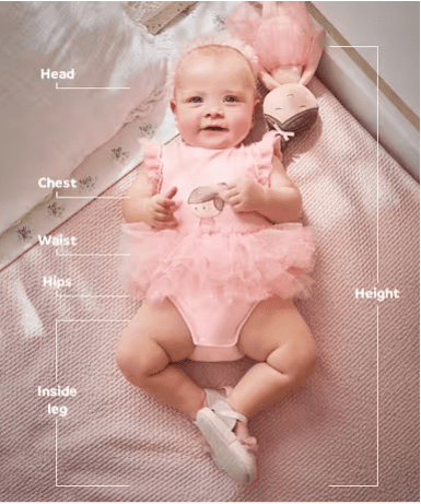 Infographic showing baby measurement lines (head, chest, waist, hips, inside leg, height) over a baby in a pink tutu on a pink blanket.