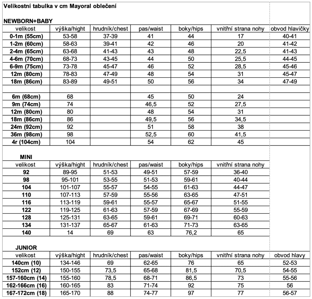 Sizing chart for Mayoral clothing Newborn to Junior columns across include velikost výška cm hrudník pas boky vnitřní strana nohy obvod hlavy rows show size ranges like 0 1m to 4r plus MINI and JUNIOR sections